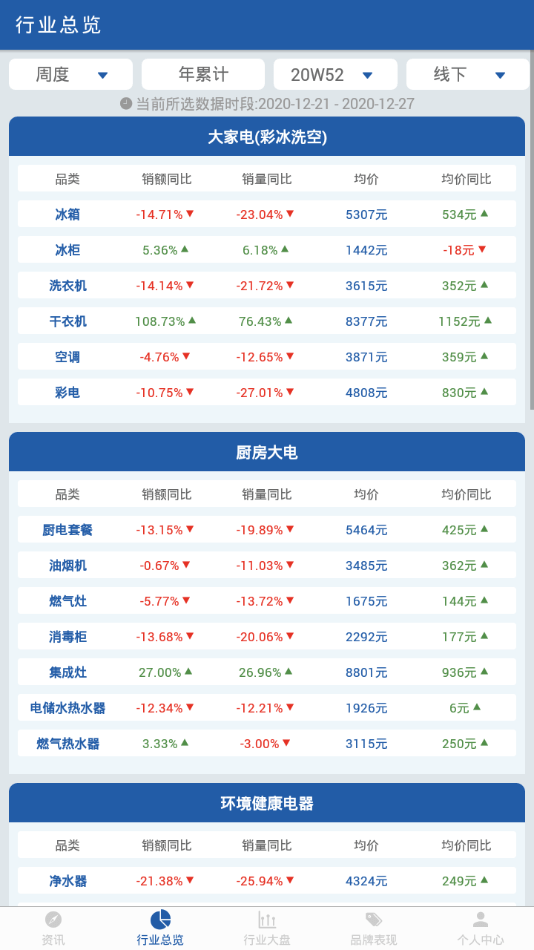 奥维罗盘2