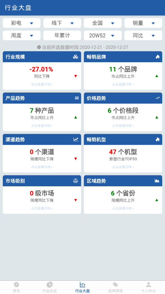 奥维罗盘3
