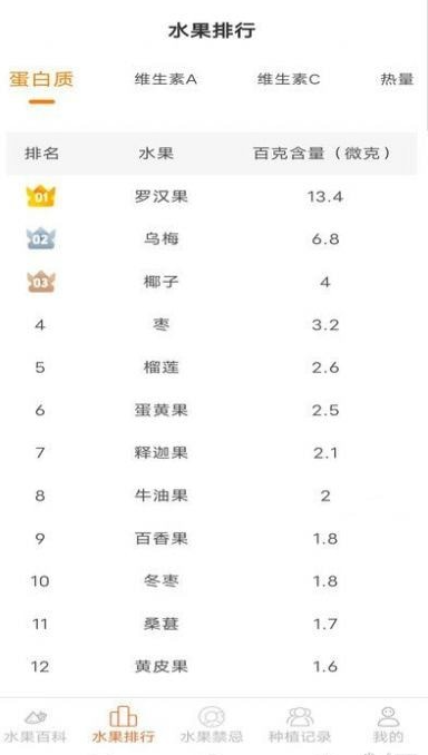 果果多点4