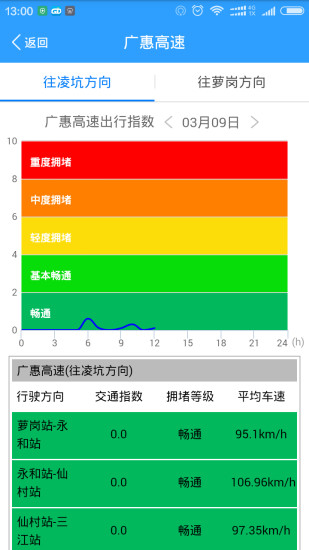 广东交通1