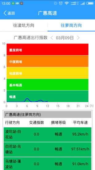 广东交通3