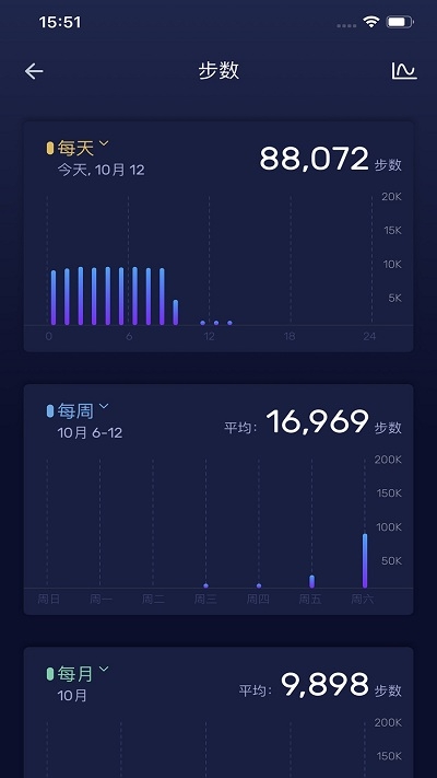 LeMovt智能表1