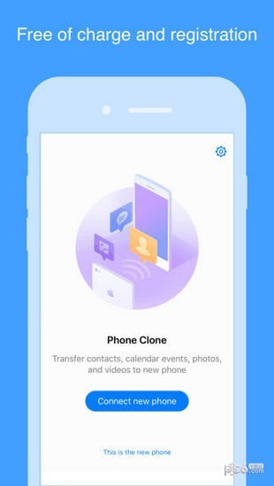Phone Clone2