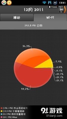 My Data Manager2