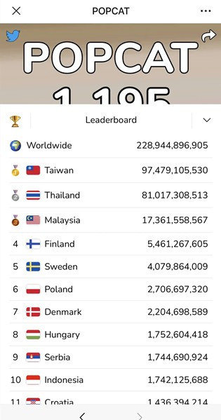 PopCat啵嘴猫3