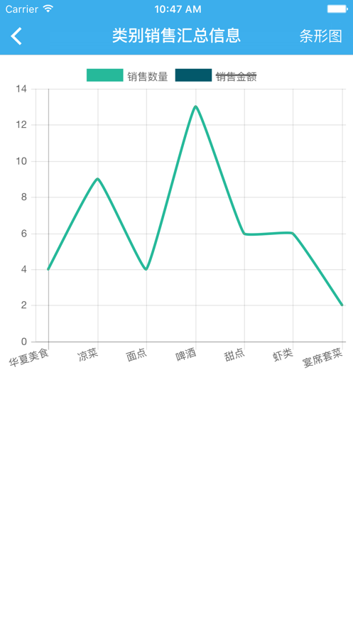 思迅老板助手2