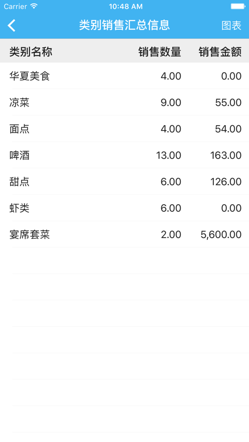 思迅老板助手3