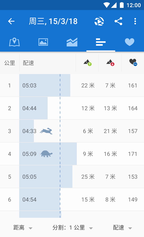 Runtastic PRO7