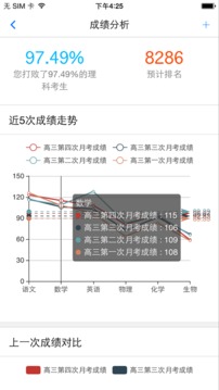 成绩分析大师1