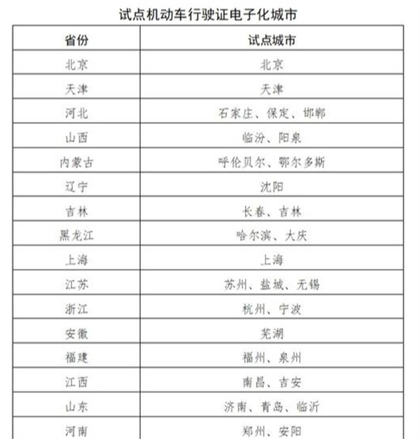 电子行驶证60个试点城市