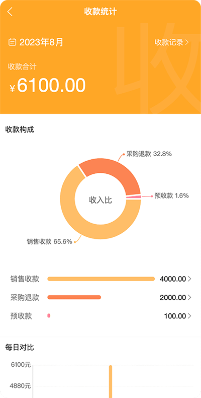 快销客3