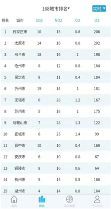 慧聚大气app1