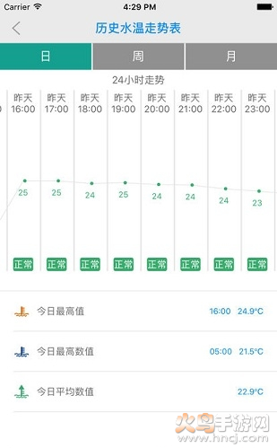 Smart Xiaoli Sunsun4