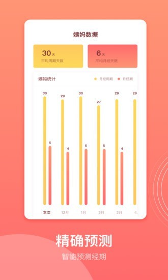 生理期记录4