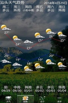 嘚色天气3