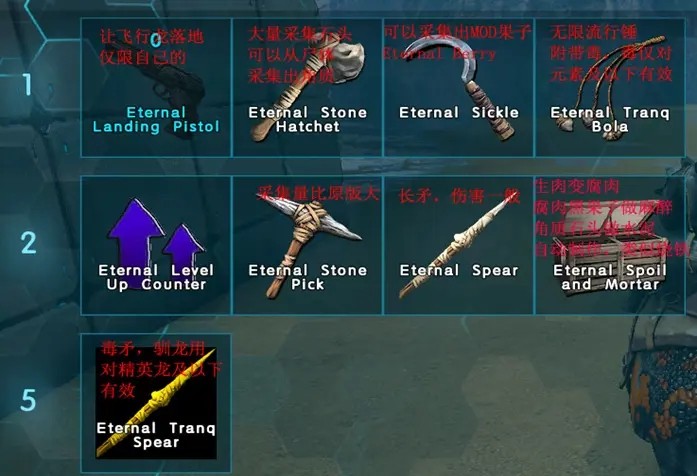 方舟生存进化永恒mod3