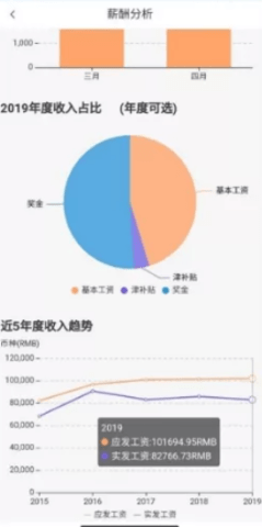 中油员工宝2