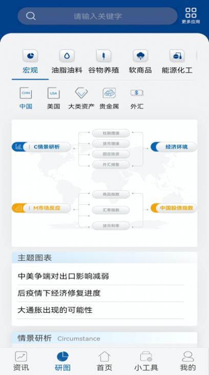 中粮期货再读3