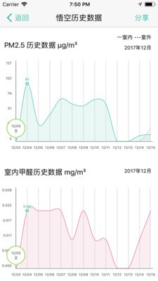 斐讯空能净4
