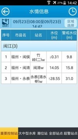 福州防汛通APP 1.712