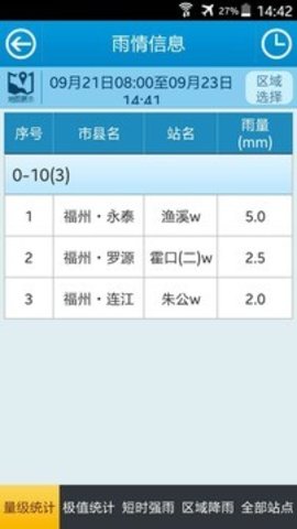 福州防汛通APP 1.713