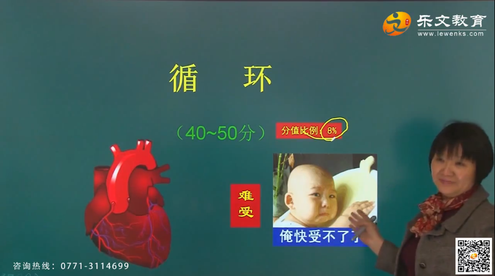 乐文医考4