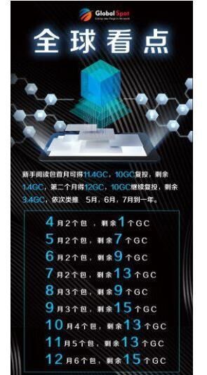 全球看点2
