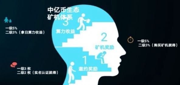 SGP Exchange交易所3