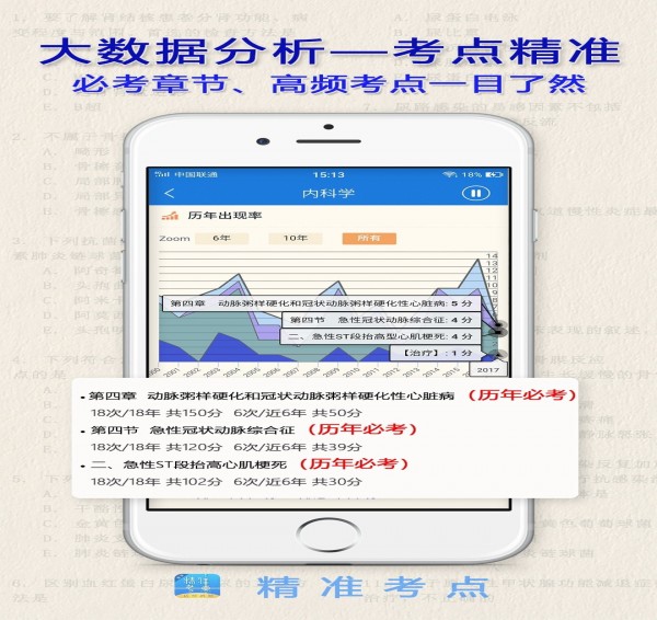 助理医师官方3