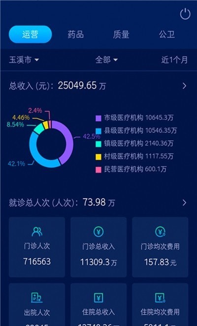 玉溪卫健综管3