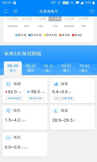 公众海洋预报2