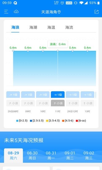 公众海洋预报4