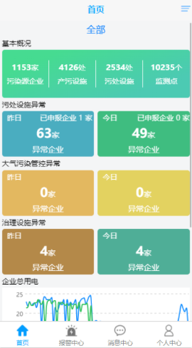 甜蜜花期2