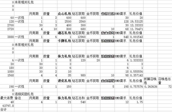 《数码宝贝：新世纪》氪金礼包性价比分析