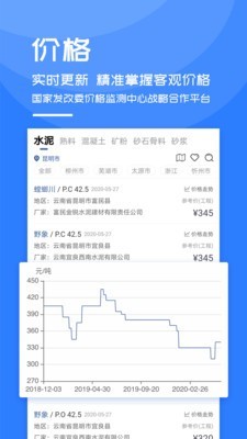 中国水泥网2