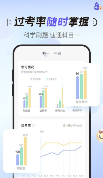 拿捏驾考4