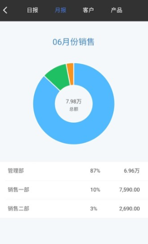 百草仓库库存管理(百草仓库库存管理系统)正式版4