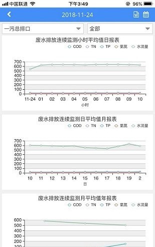 环境数据管家4