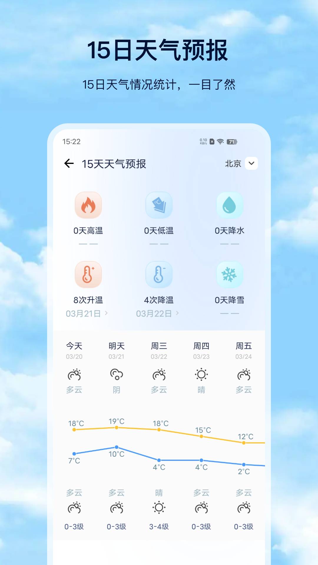 天气预报Pro1