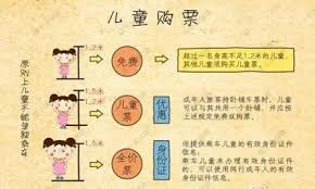 高铁儿童票购买方法