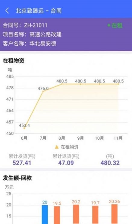 致臻远2