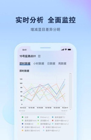 智能水肥监测1