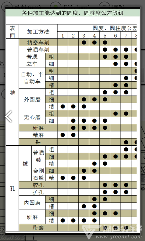 机械公差等级查询表V2.9 安卓正式版1
