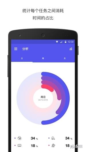 coves计时2