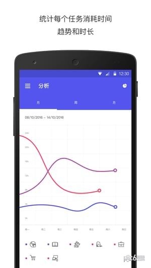 coves计时3