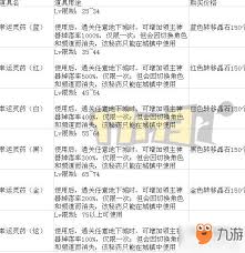 DNF遗忘之地位置全解析