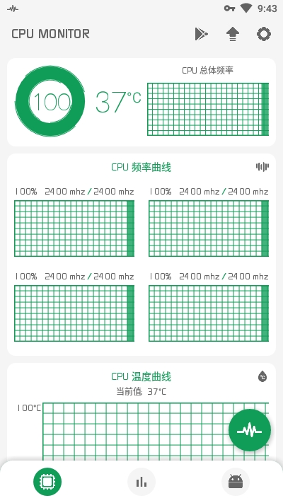 CPU监测(CPU Monitor)1
