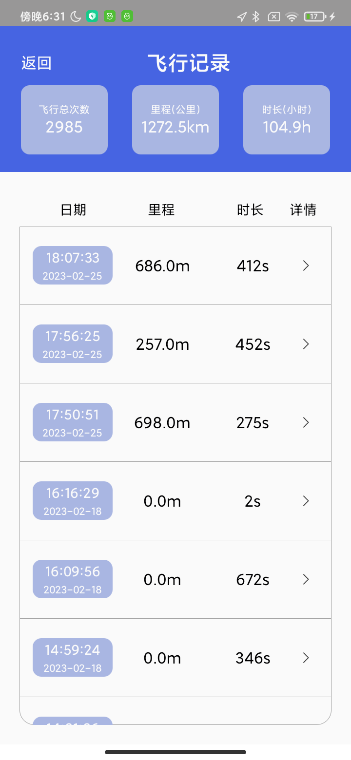 Cfly GO4