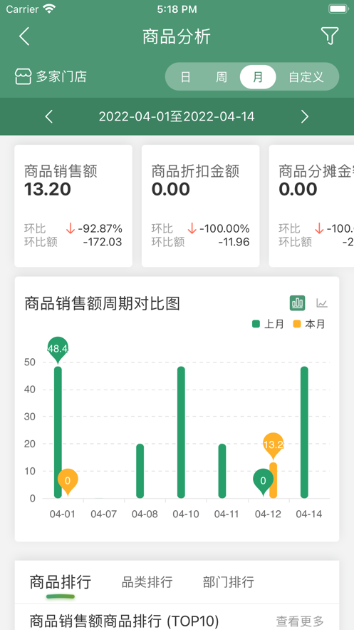 乐檬供应商3
