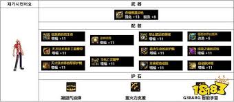 DNF110级男弹药最佳武器推荐
